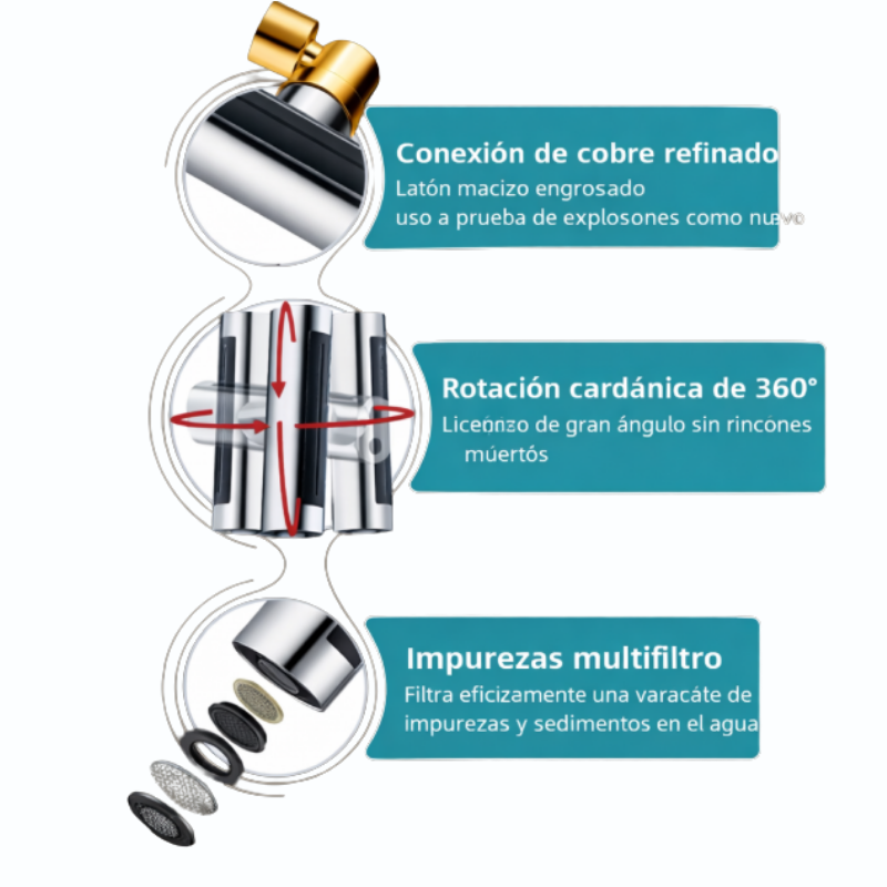 Llave de grifo 4 en 1 para fregadero de cocina: Cabezal giratorio 360° Universal