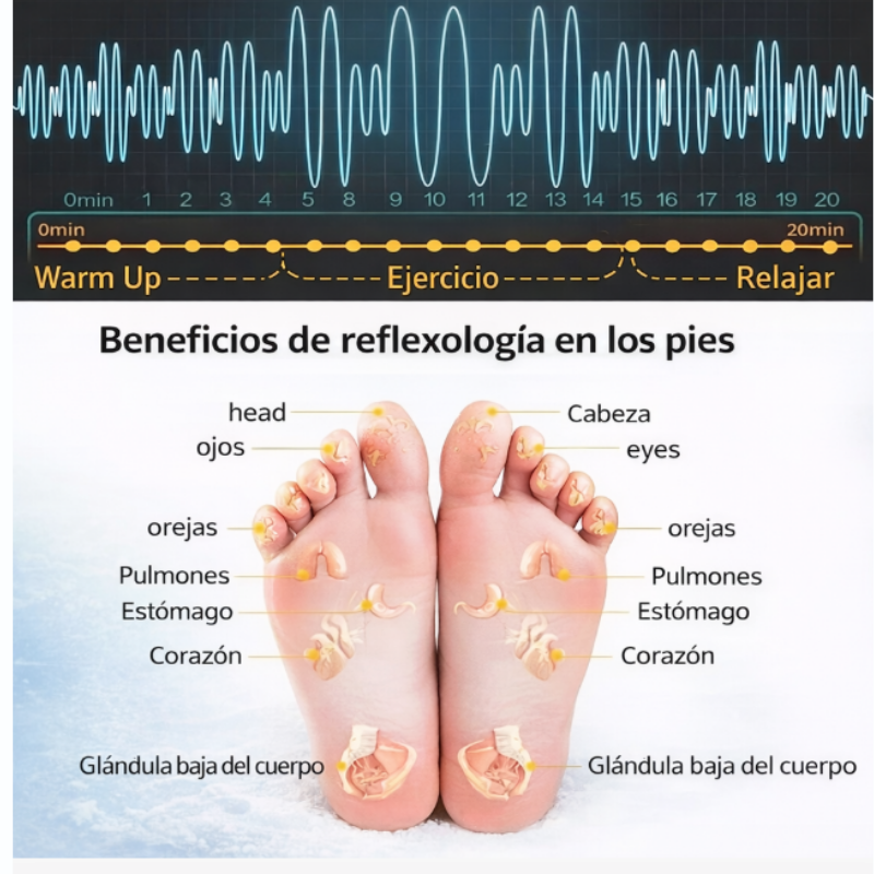 Masajeador de Pies Eléctrico EMS – Alfombrilla de Fisioterapia Recargable